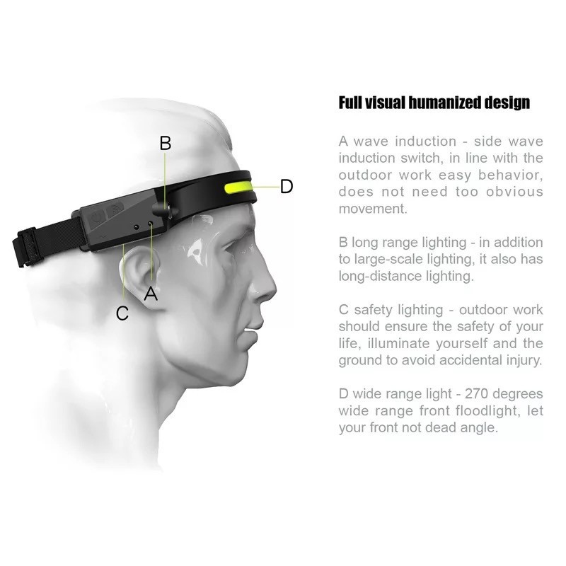 هدلایت شارژی سنسوردار مدل All Perspective Induction Sensor