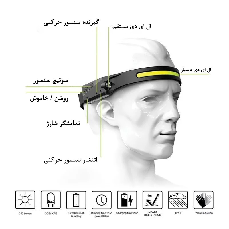هدلایت شارژی سنسوردار مدل All Perspective Induction Sensor